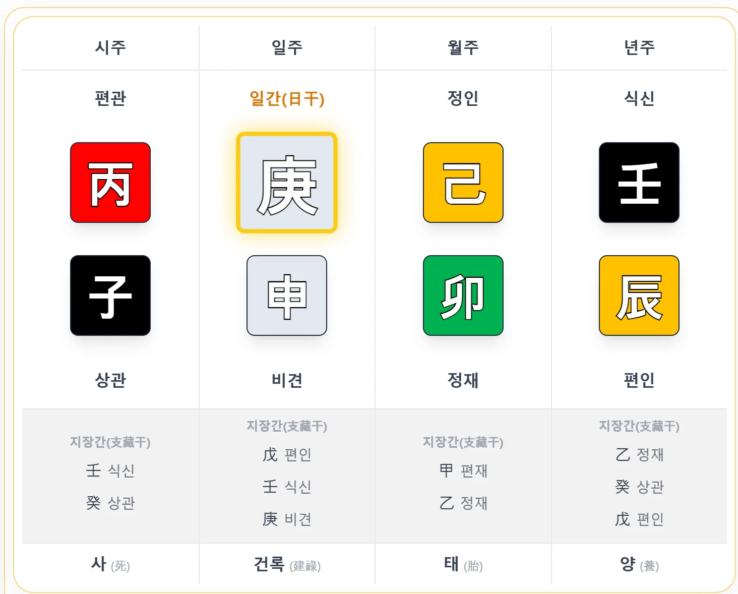 김철수 예시 사주